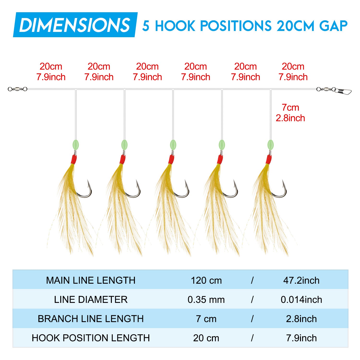 Mackerel Feather Fishing Rigs - 5 Or 10 Pack, 3-6 Hooks For Cod, Pollock, Bass - Sea Fishing